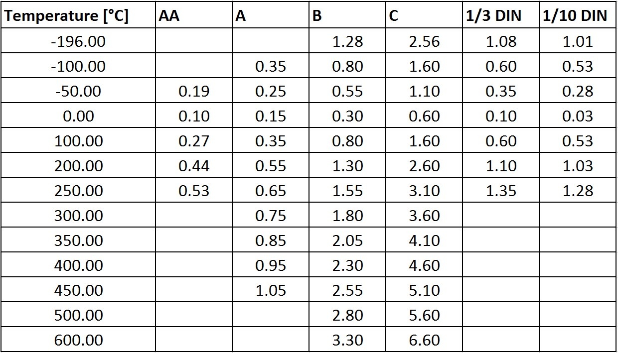 Rtd Pt1000 Resistance Table Www microfinanceindia